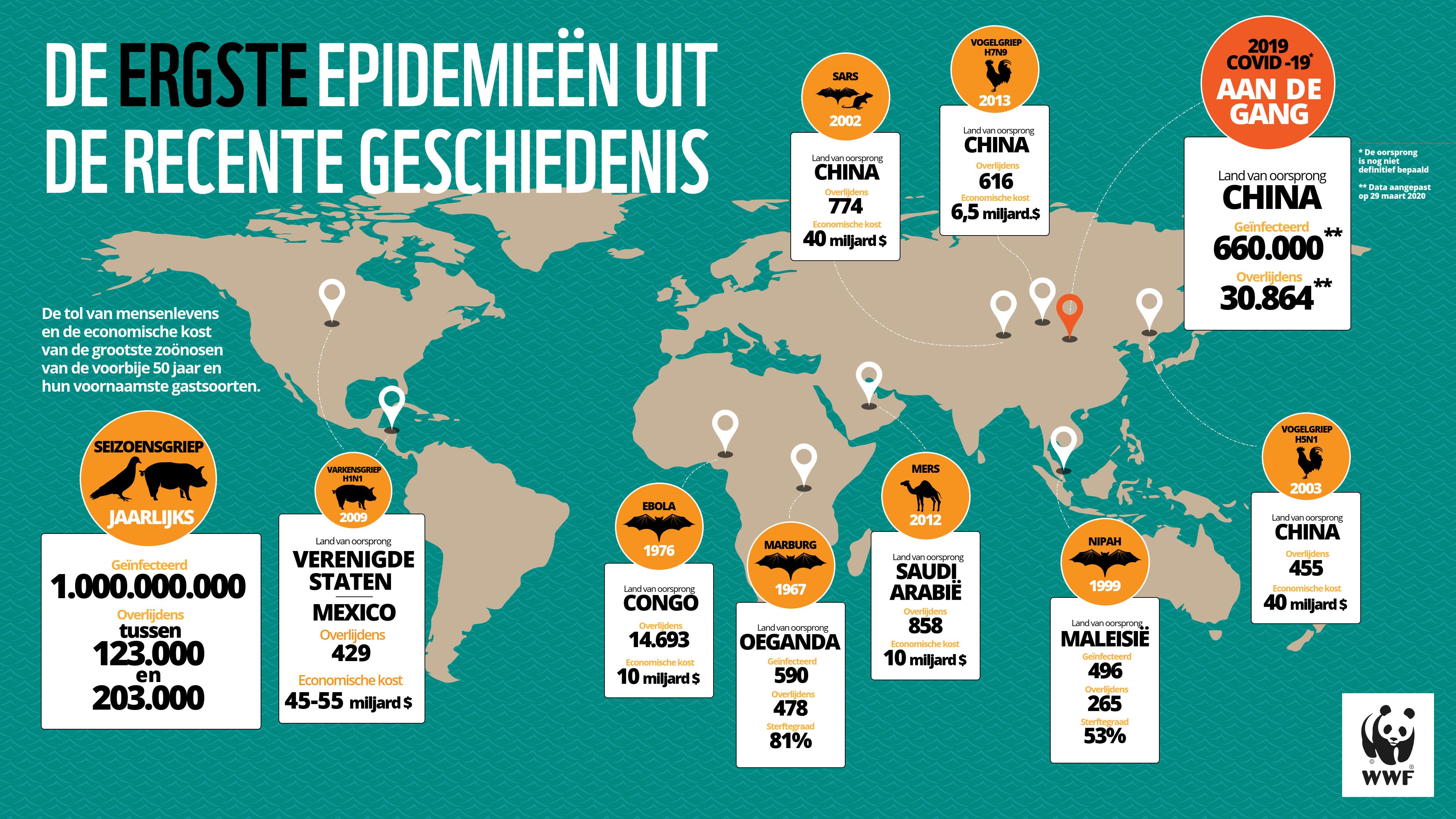 Ons Ingrijpen In Ecosystemen En De Verspreiding Van Ziektes