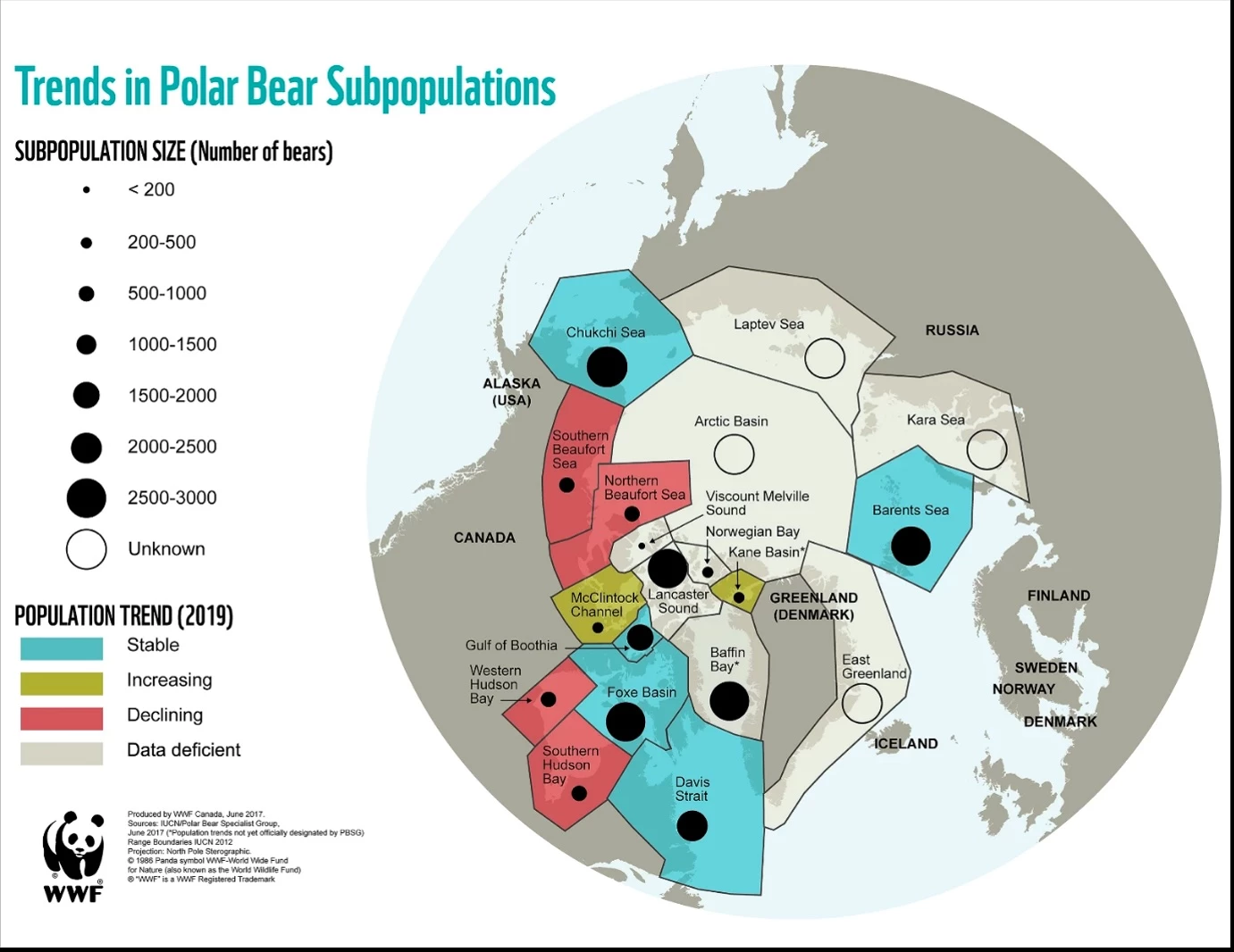 Trends in polar bear subpopulations