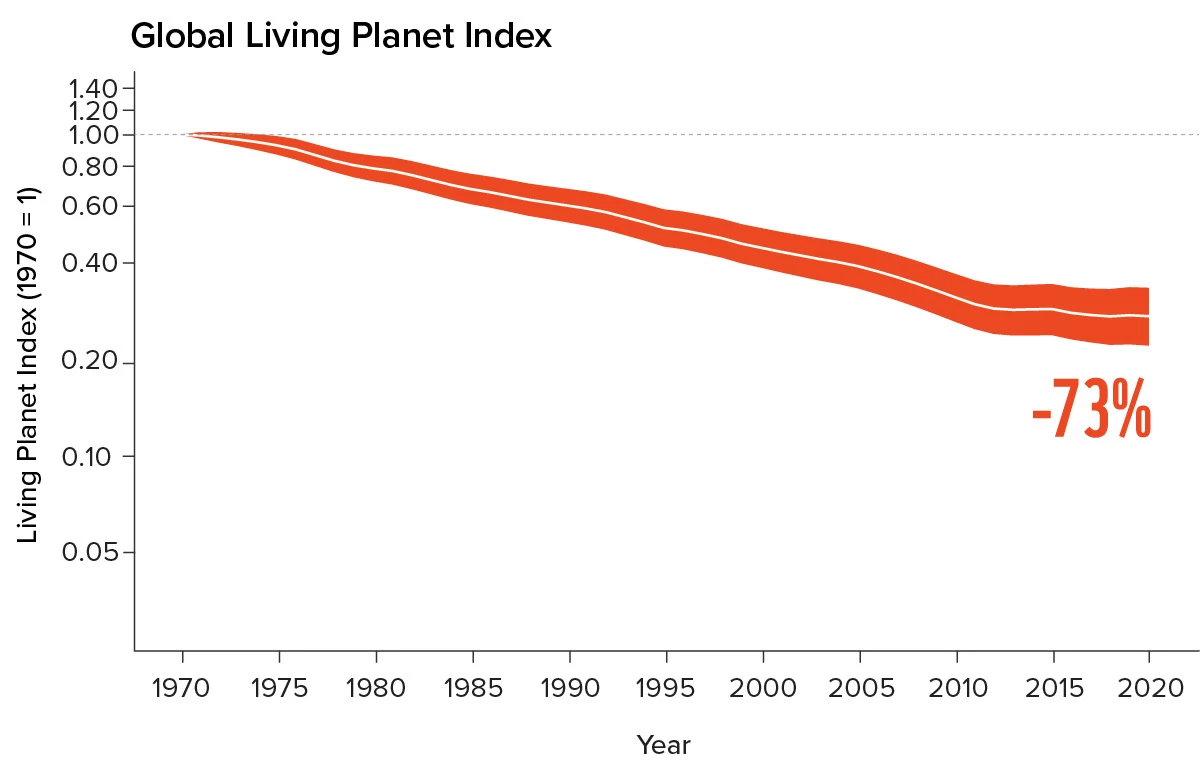 WWF_LPR_Grafiek_2024.jpg