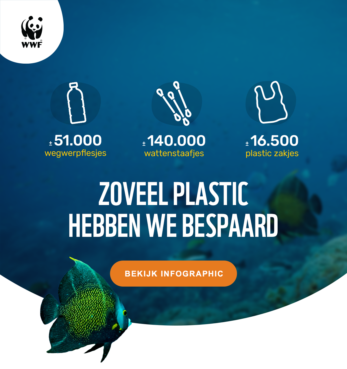 WWF Webshop Bestaat 1 Jaar